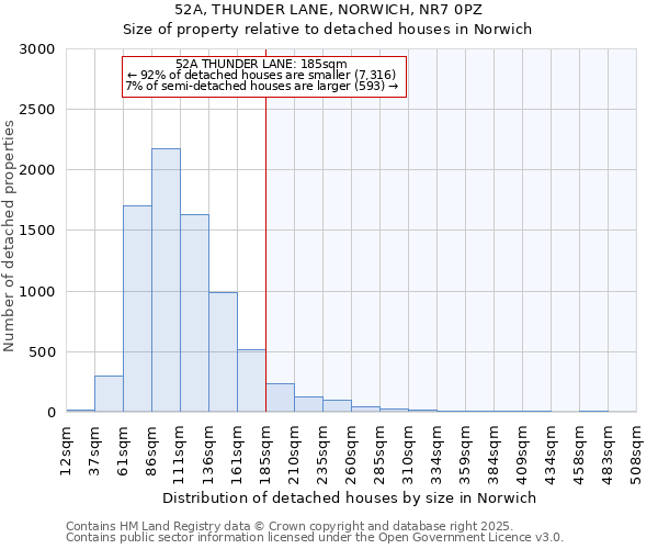 52A, THUNDER LANE, NORWICH, NR7 0PZ: Size of property relative to detached houses houses in Norwich