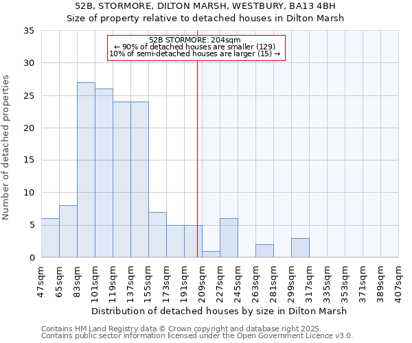 52B, STORMORE, DILTON MARSH, WESTBURY, BA13 4BH: Size of property relative to detached houses houses in Dilton Marsh