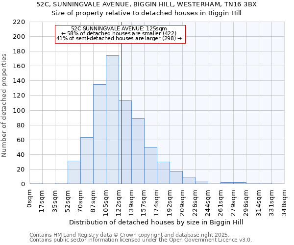 52C, SUNNINGVALE AVENUE, BIGGIN HILL, WESTERHAM, TN16 3BX: Size of property relative to detached houses houses in Biggin Hill