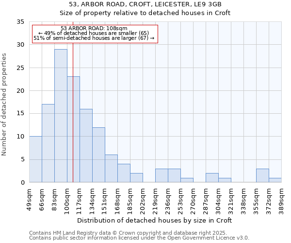 53, ARBOR ROAD, CROFT, LEICESTER, LE9 3GB: Size of property relative to detached houses houses in Croft
