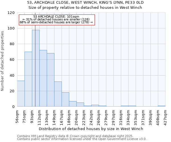 53, ARCHDALE CLOSE, WEST WINCH, KING'S LYNN, PE33 0LD: Size of property relative to detached houses houses in West Winch