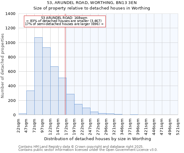 53, ARUNDEL ROAD, WORTHING, BN13 3EN: Size of property relative to detached houses houses in Worthing