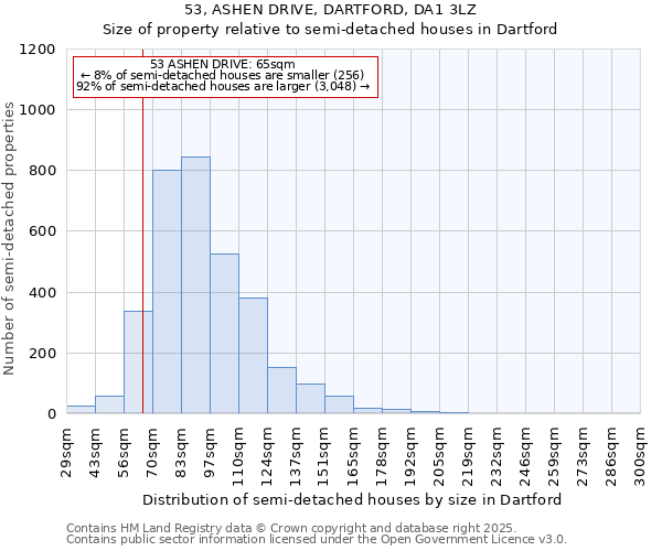 53, ASHEN DRIVE, DARTFORD, DA1 3LZ: Size of property relative to semi-detached houses houses in Dartford