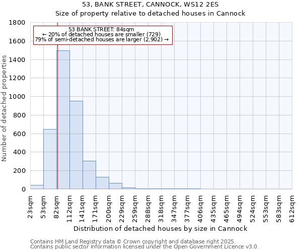 53, BANK STREET, CANNOCK, WS12 2ES: Size of property relative to detached houses houses in Cannock