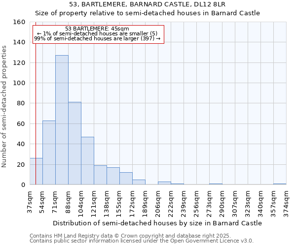53, BARTLEMERE, BARNARD CASTLE, DL12 8LR: Size of property relative to semi-detached houses houses in Barnard Castle