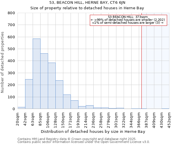53, BEACON HILL, HERNE BAY, CT6 6JN: Size of property relative to detached houses houses in Herne Bay