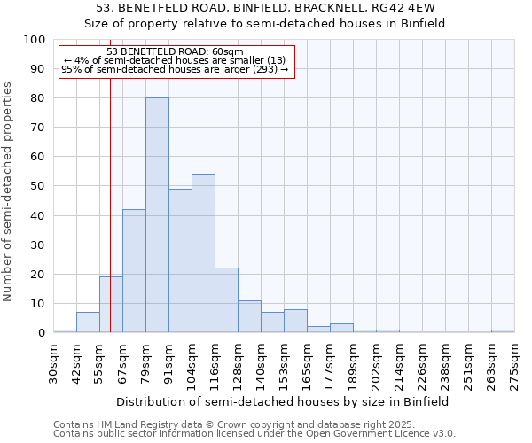 53, BENETFELD ROAD, BINFIELD, BRACKNELL, RG42 4EW: Size of property relative to semi-detached houses houses in Binfield