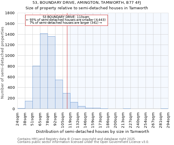 53, BOUNDARY DRIVE, AMINGTON, TAMWORTH, B77 4FJ: Size of property relative to semi-detached houses houses in Tamworth