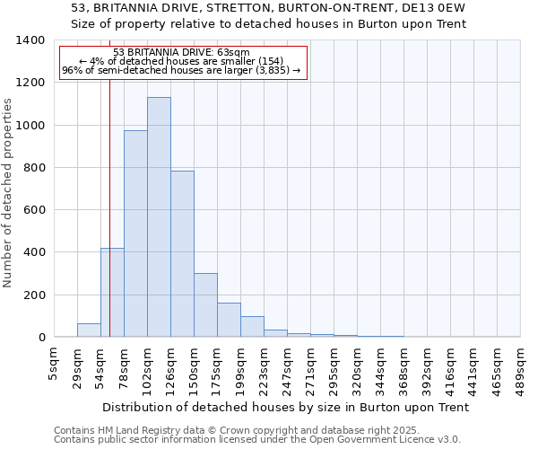 53, BRITANNIA DRIVE, STRETTON, BURTON-ON-TRENT, DE13 0EW: Size of property relative to detached houses houses in Burton upon Trent