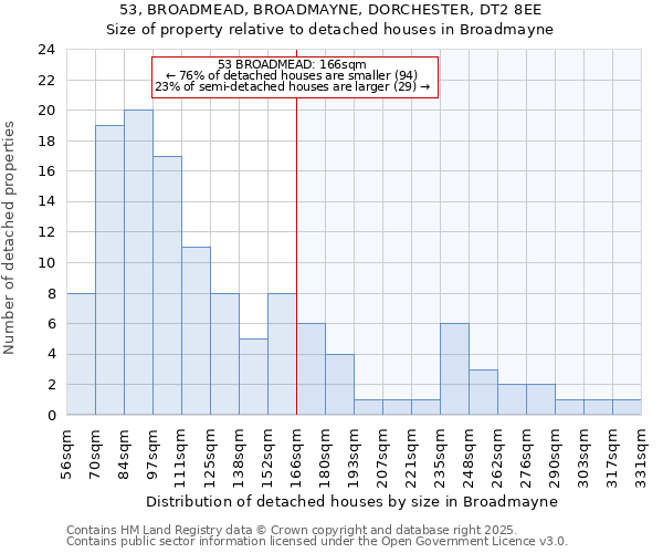 53, BROADMEAD, BROADMAYNE, DORCHESTER, DT2 8EE: Size of property relative to detached houses houses in Broadmayne