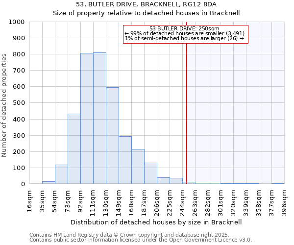 53, BUTLER DRIVE, BRACKNELL, RG12 8DA: Size of property relative to detached houses houses in Bracknell