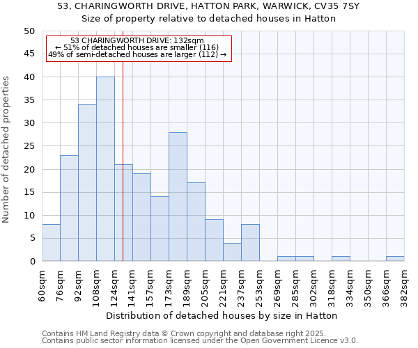 53, CHARINGWORTH DRIVE, HATTON PARK, WARWICK, CV35 7SY: Size of property relative to detached houses houses in Hatton