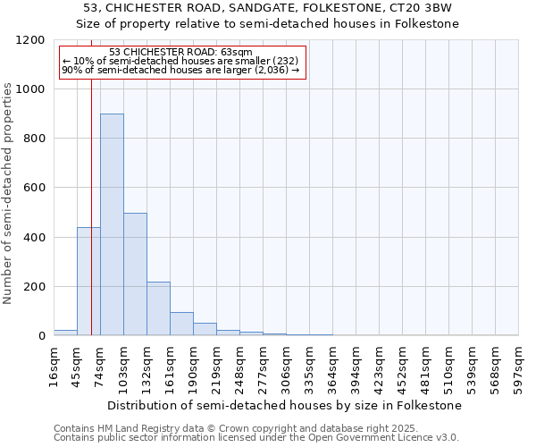 53, CHICHESTER ROAD, SANDGATE, FOLKESTONE, CT20 3BW: Size of property relative to semi-detached houses houses in Folkestone