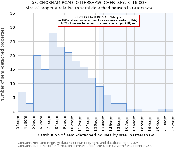 53, CHOBHAM ROAD, OTTERSHAW, CHERTSEY, KT16 0QE: Size of property relative to semi-detached houses houses in Ottershaw