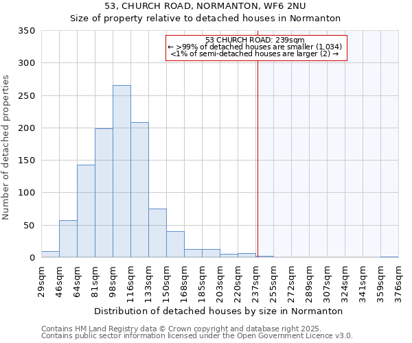 53, CHURCH ROAD, NORMANTON, WF6 2NU: Size of property relative to detached houses houses in Normanton
