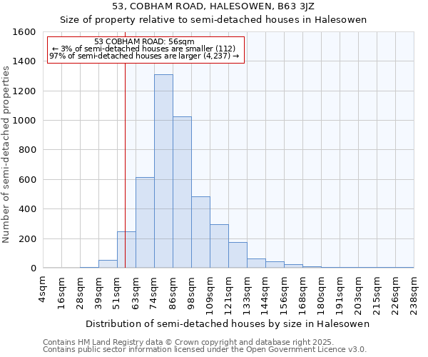 53, COBHAM ROAD, HALESOWEN, B63 3JZ: Size of property relative to semi-detached houses houses in Halesowen