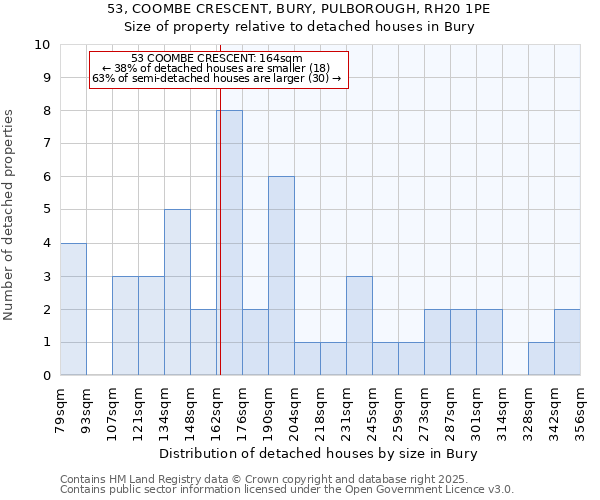 53, COOMBE CRESCENT, BURY, PULBOROUGH, RH20 1PE: Size of property relative to detached houses houses in Bury