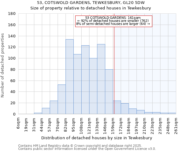 53, COTSWOLD GARDENS, TEWKESBURY, GL20 5DW: Size of property relative to detached houses houses in Tewkesbury
