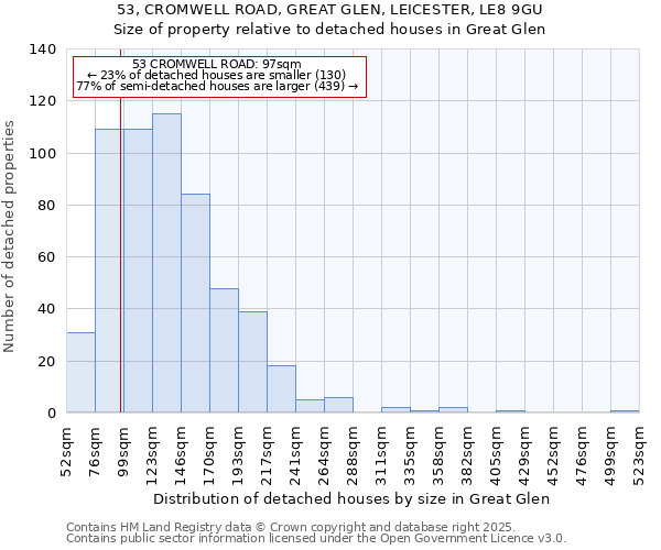 53, CROMWELL ROAD, GREAT GLEN, LEICESTER, LE8 9GU: Size of property relative to detached houses houses in Great Glen