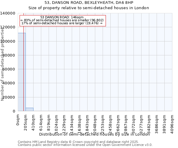 53, DANSON ROAD, BEXLEYHEATH, DA6 8HP: Size of property relative to semi-detached houses houses in London