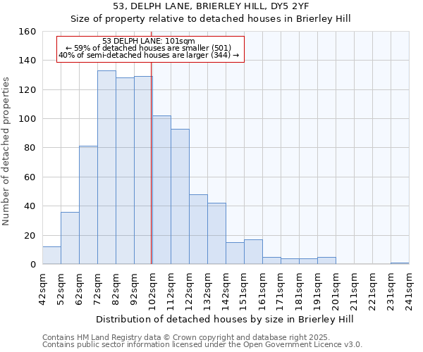 53, DELPH LANE, BRIERLEY HILL, DY5 2YF: Size of property relative to detached houses houses in Brierley Hill