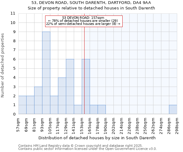53, DEVON ROAD, SOUTH DARENTH, DARTFORD, DA4 9AA: Size of property relative to detached houses houses in South Darenth