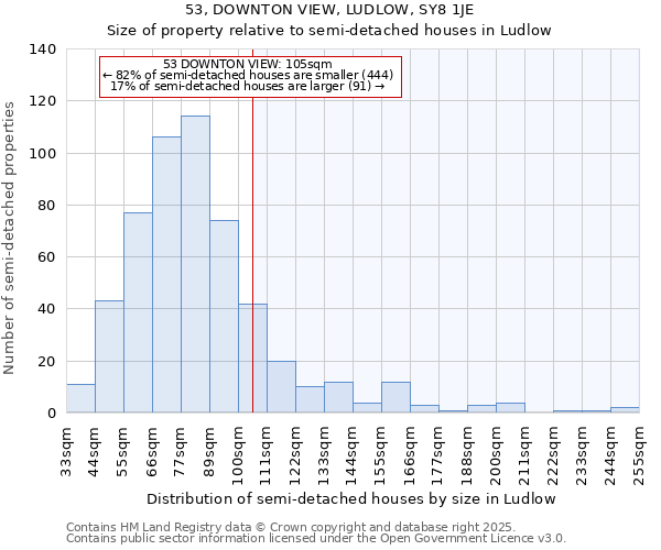 53, DOWNTON VIEW, LUDLOW, SY8 1JE: Size of property relative to semi-detached houses houses in Ludlow