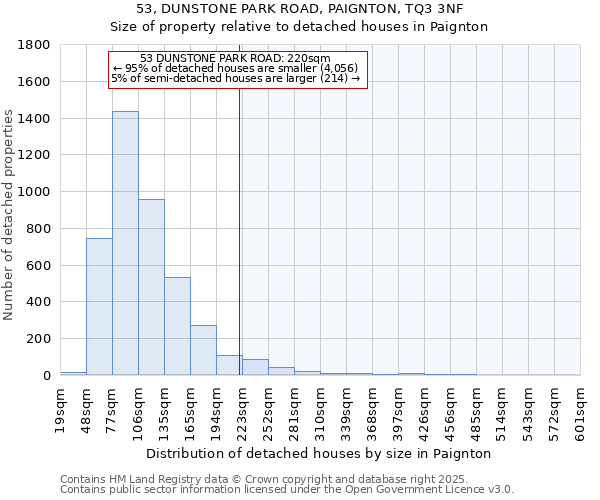 53, DUNSTONE PARK ROAD, PAIGNTON, TQ3 3NF: Size of property relative to detached houses houses in Paignton
