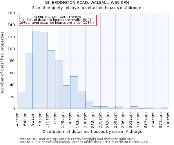 53, ERDINGTON ROAD, WALSALL, WS9 0RN: Size of property relative to detached houses houses in Aldridge