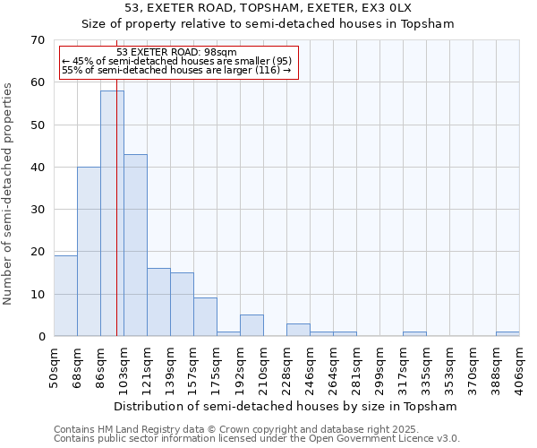 53, EXETER ROAD, TOPSHAM, EXETER, EX3 0LX: Size of property relative to semi-detached houses houses in Topsham