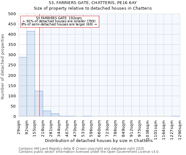 53, FARRIERS GATE, CHATTERIS, PE16 6AY: Size of property relative to detached houses houses in Chatteris
