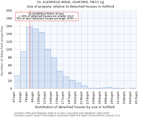 53, GLENFIELD ROAD, ASHFORD, TW15 1JJ: Size of property relative to detached houses houses in Ashford