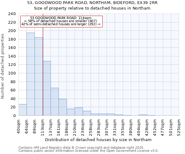 53, GOODWOOD PARK ROAD, NORTHAM, BIDEFORD, EX39 2RR: Size of property relative to detached houses houses in Northam