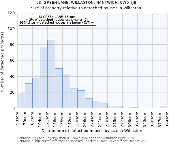 53, GREEN LANE, WILLASTON, NANTWICH, CW5 7JB: Size of property relative to detached houses houses in Willaston