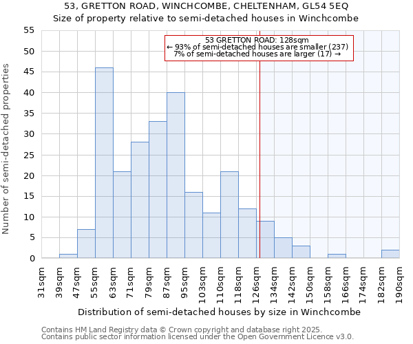 53, GRETTON ROAD, WINCHCOMBE, CHELTENHAM, GL54 5EQ: Size of property relative to semi-detached houses houses in Winchcombe