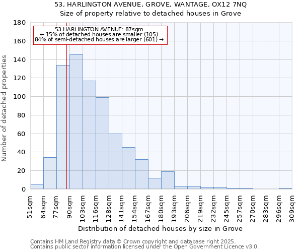 53, HARLINGTON AVENUE, GROVE, WANTAGE, OX12 7NQ: Size of property relative to detached houses houses in Grove