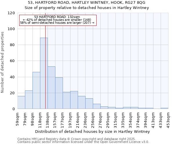 53, HARTFORD ROAD, HARTLEY WINTNEY, HOOK, RG27 8QG: Size of property relative to detached houses houses in Hartley Wintney