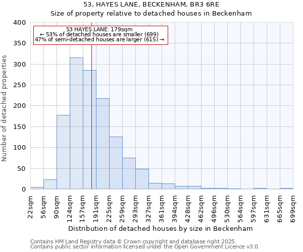 53, HAYES LANE, BECKENHAM, BR3 6RE: Size of property relative to detached houses houses in Beckenham