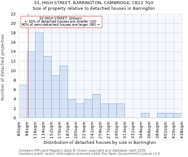53, HIGH STREET, BARRINGTON, CAMBRIDGE, CB22 7QX: Size of property relative to detached houses houses in Barrington