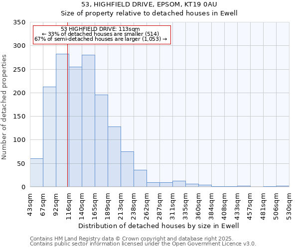 53, HIGHFIELD DRIVE, EPSOM, KT19 0AU: Size of property relative to detached houses houses in Ewell