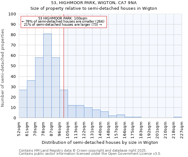 53, HIGHMOOR PARK, WIGTON, CA7 9NA: Size of property relative to semi-detached houses houses in Wigton