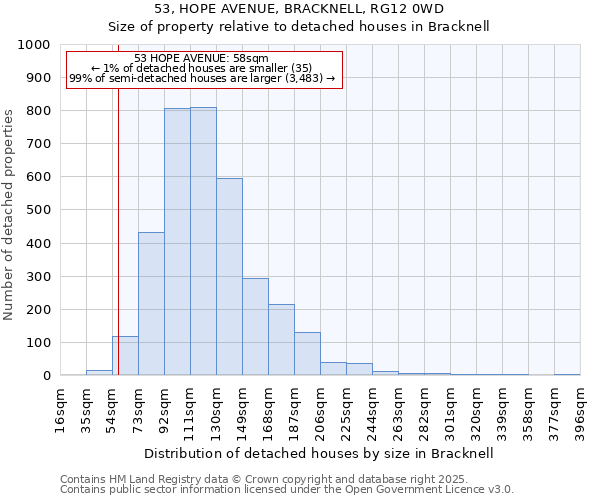 53, HOPE AVENUE, BRACKNELL, RG12 0WD: Size of property relative to detached houses houses in Bracknell