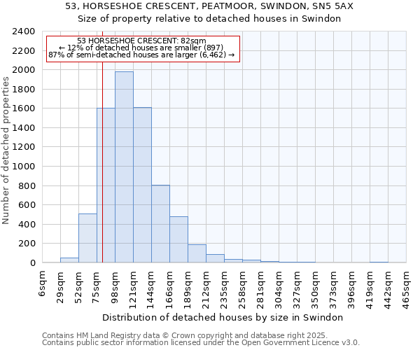53, HORSESHOE CRESCENT, PEATMOOR, SWINDON, SN5 5AX: Size of property relative to detached houses houses in Swindon