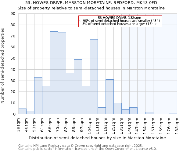 53, HOWES DRIVE, MARSTON MORETAINE, BEDFORD, MK43 0FD: Size of property relative to semi-detached houses houses in Marston Moretaine