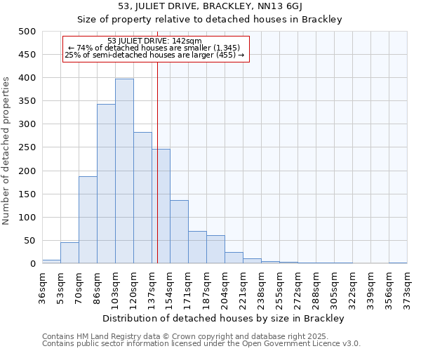 53, JULIET DRIVE, BRACKLEY, NN13 6GJ: Size of property relative to detached houses houses in Brackley