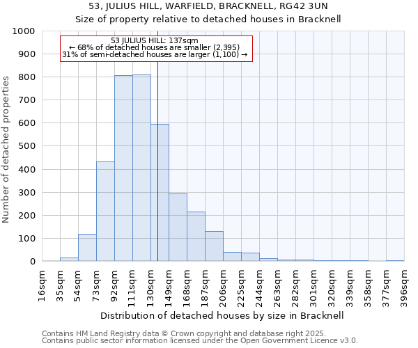 53, JULIUS HILL, WARFIELD, BRACKNELL, RG42 3UN: Size of property relative to detached houses houses in Bracknell