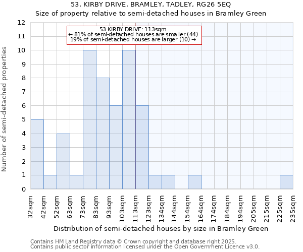 53, KIRBY DRIVE, BRAMLEY, TADLEY, RG26 5EQ: Size of property relative to semi-detached houses houses in Bramley Green