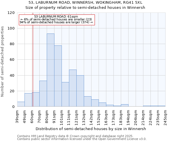 53, LABURNUM ROAD, WINNERSH, WOKINGHAM, RG41 5XL: Size of property relative to semi-detached houses houses in Winnersh