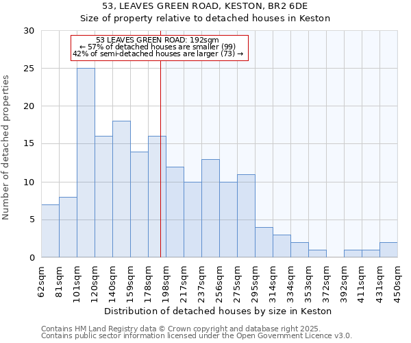 53, LEAVES GREEN ROAD, KESTON, BR2 6DE: Size of property relative to detached houses houses in Keston