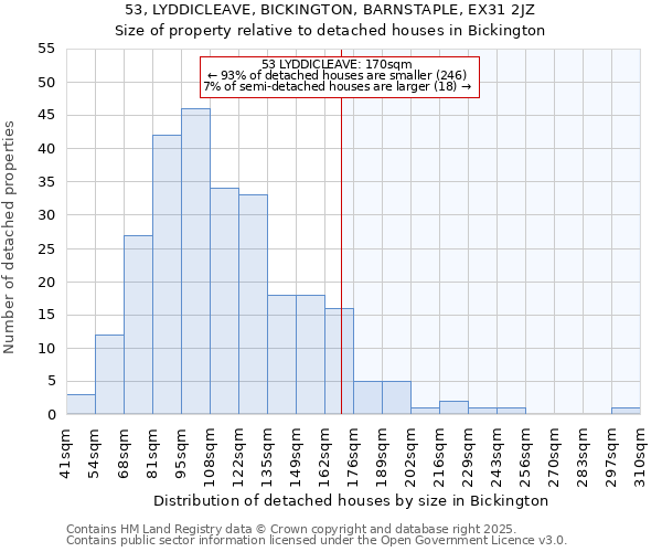 53, LYDDICLEAVE, BICKINGTON, BARNSTAPLE, EX31 2JZ: Size of property relative to detached houses houses in Bickington